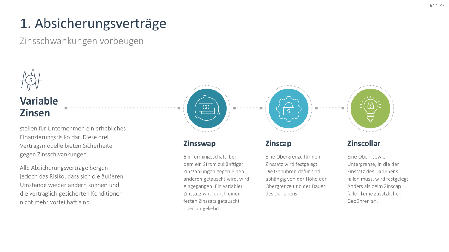 Risikomanagement PowerPoint-Vorlage
