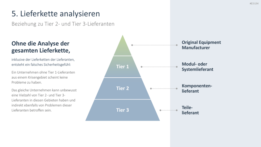Risikomanagement PowerPoint-Vorlage