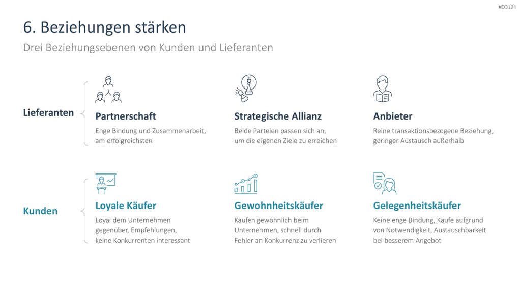 Risikomanagement PowerPoint-Vorlage