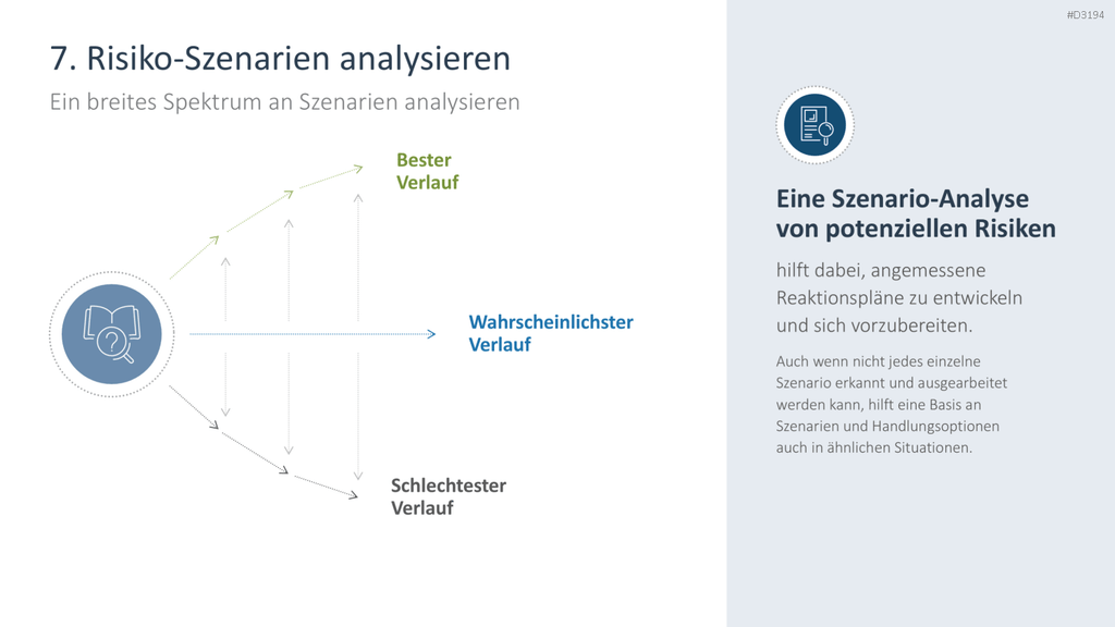 Risikomanagement PowerPoint-Vorlage
