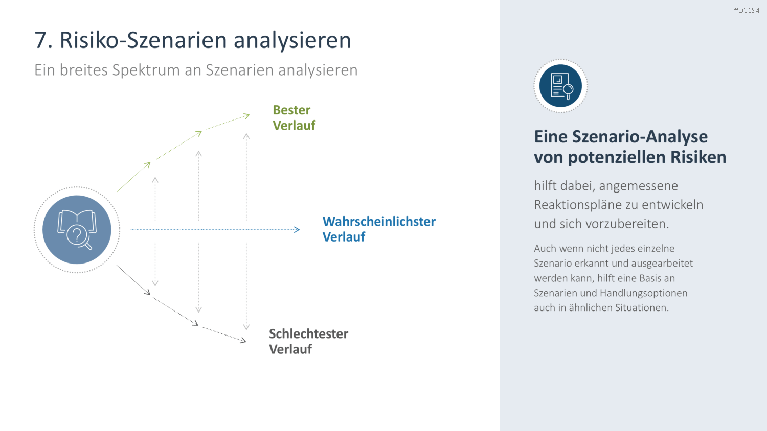 Risikomanagement PowerPoint-Vorlage