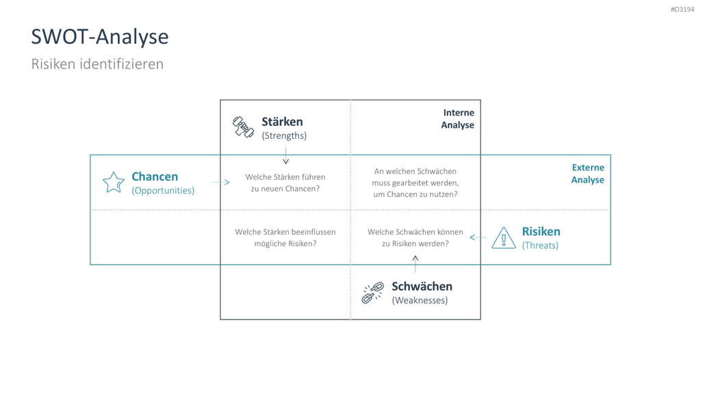 Risikomanagement PowerPoint-Vorlage