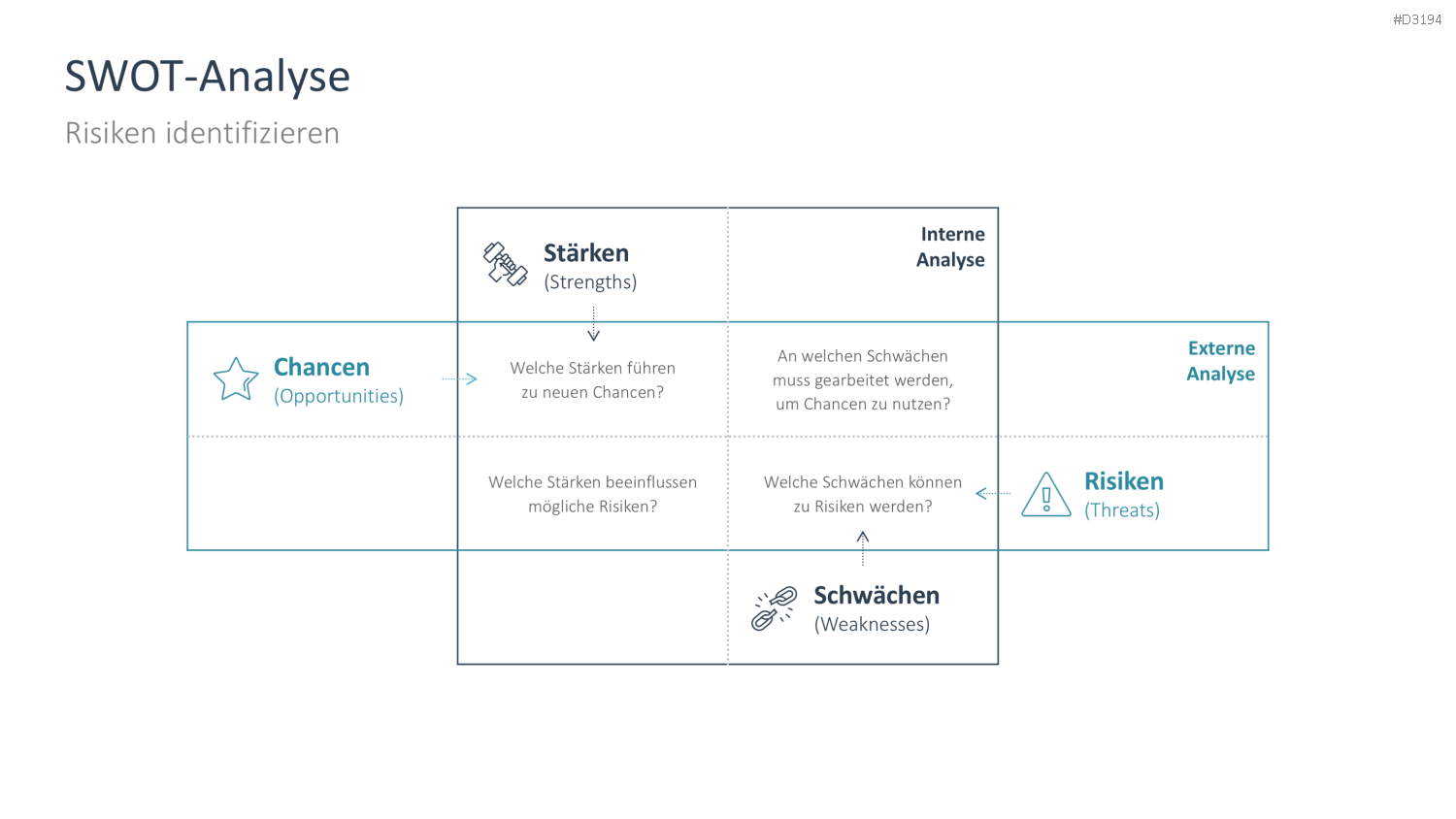 Risikomanagement PowerPoint-Vorlage
