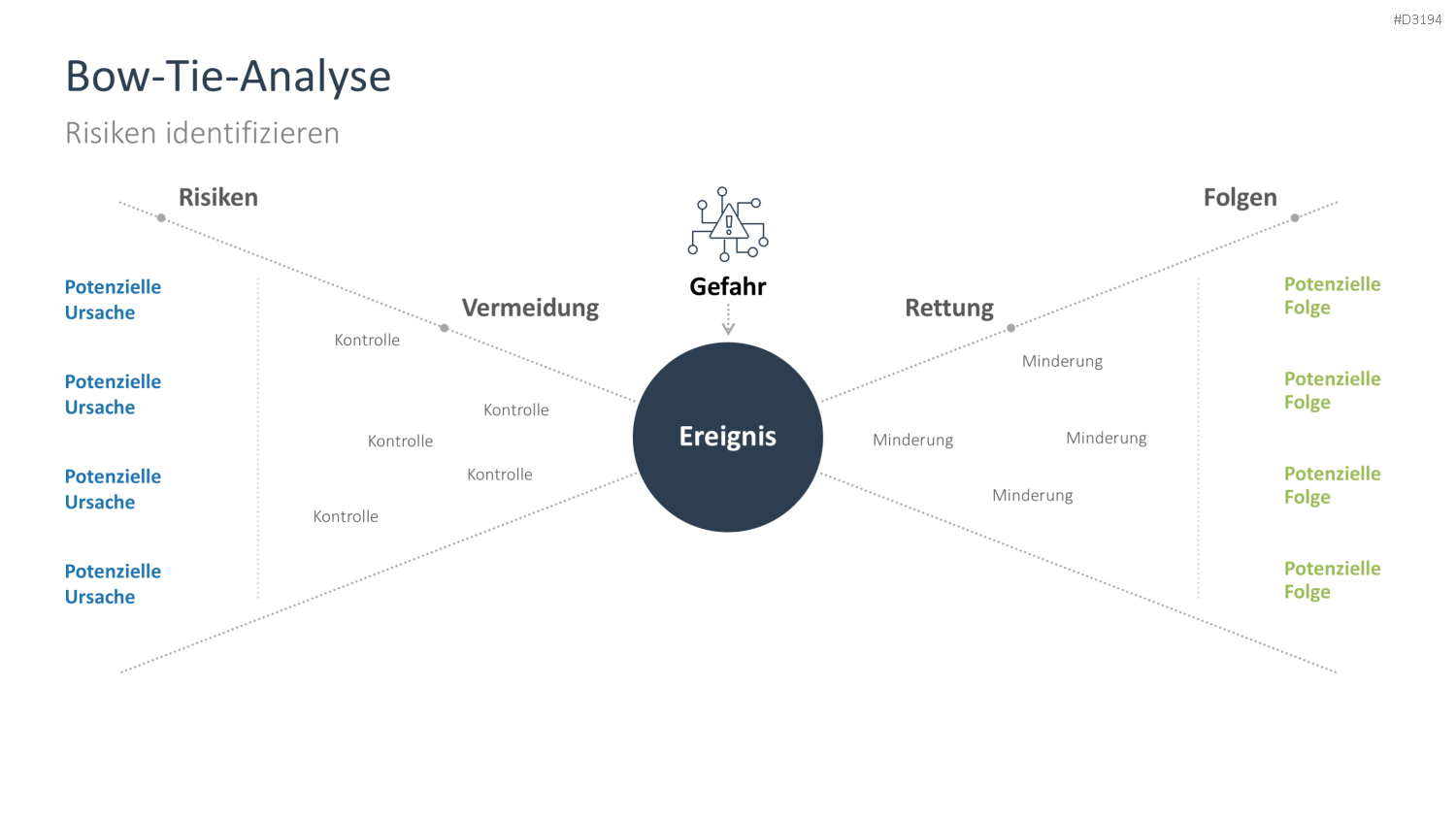 Risikomanagement PowerPoint-Vorlage