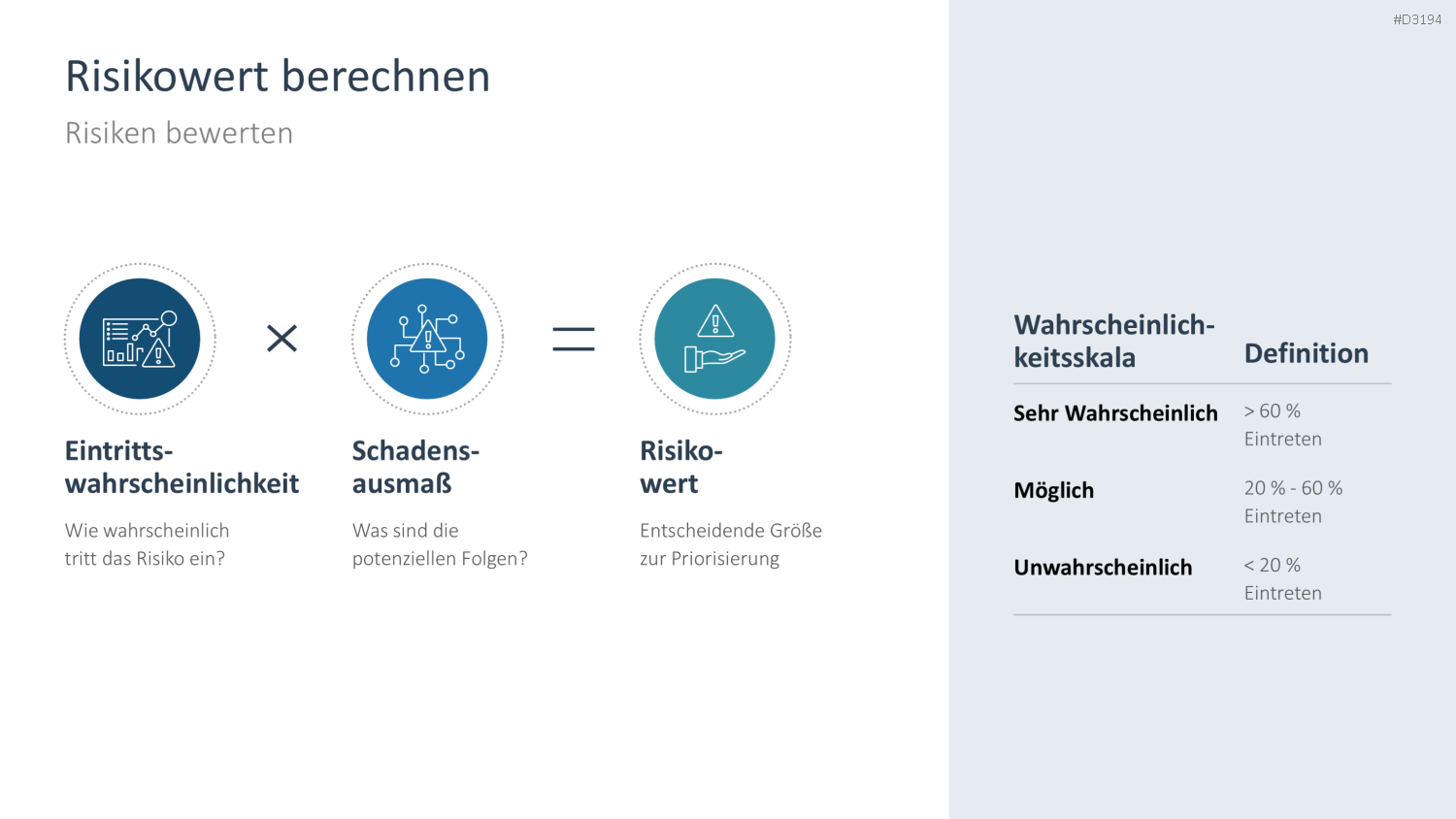 Risikomanagement PowerPoint-Vorlage