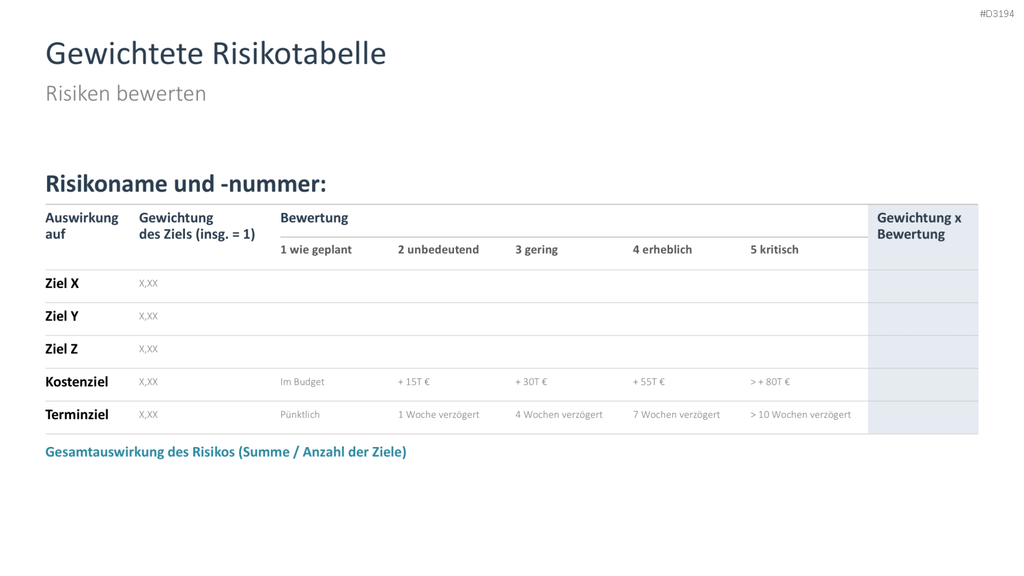 Risikomanagement PowerPoint-Vorlage