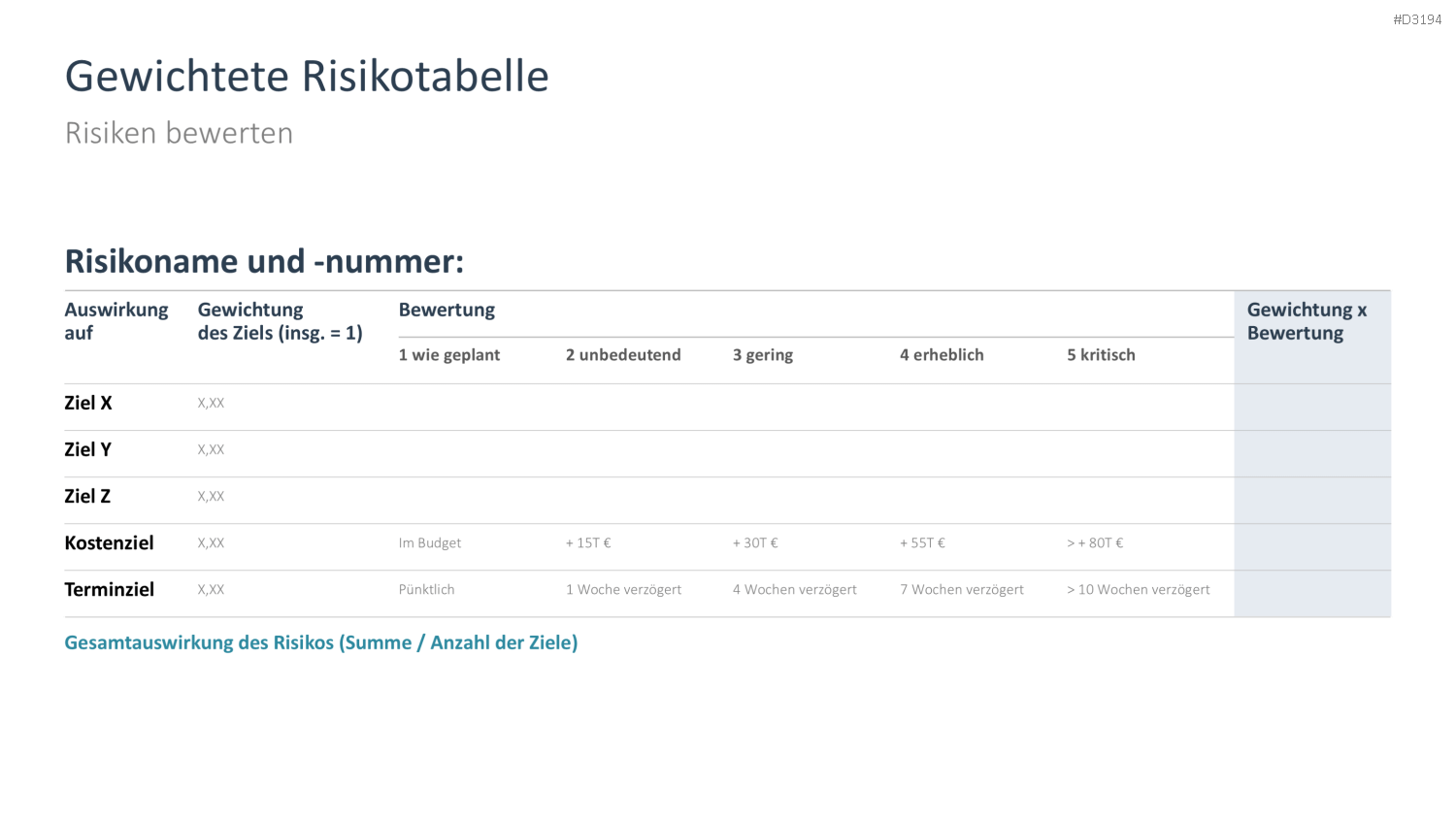 Risikomanagement PowerPoint-Vorlage