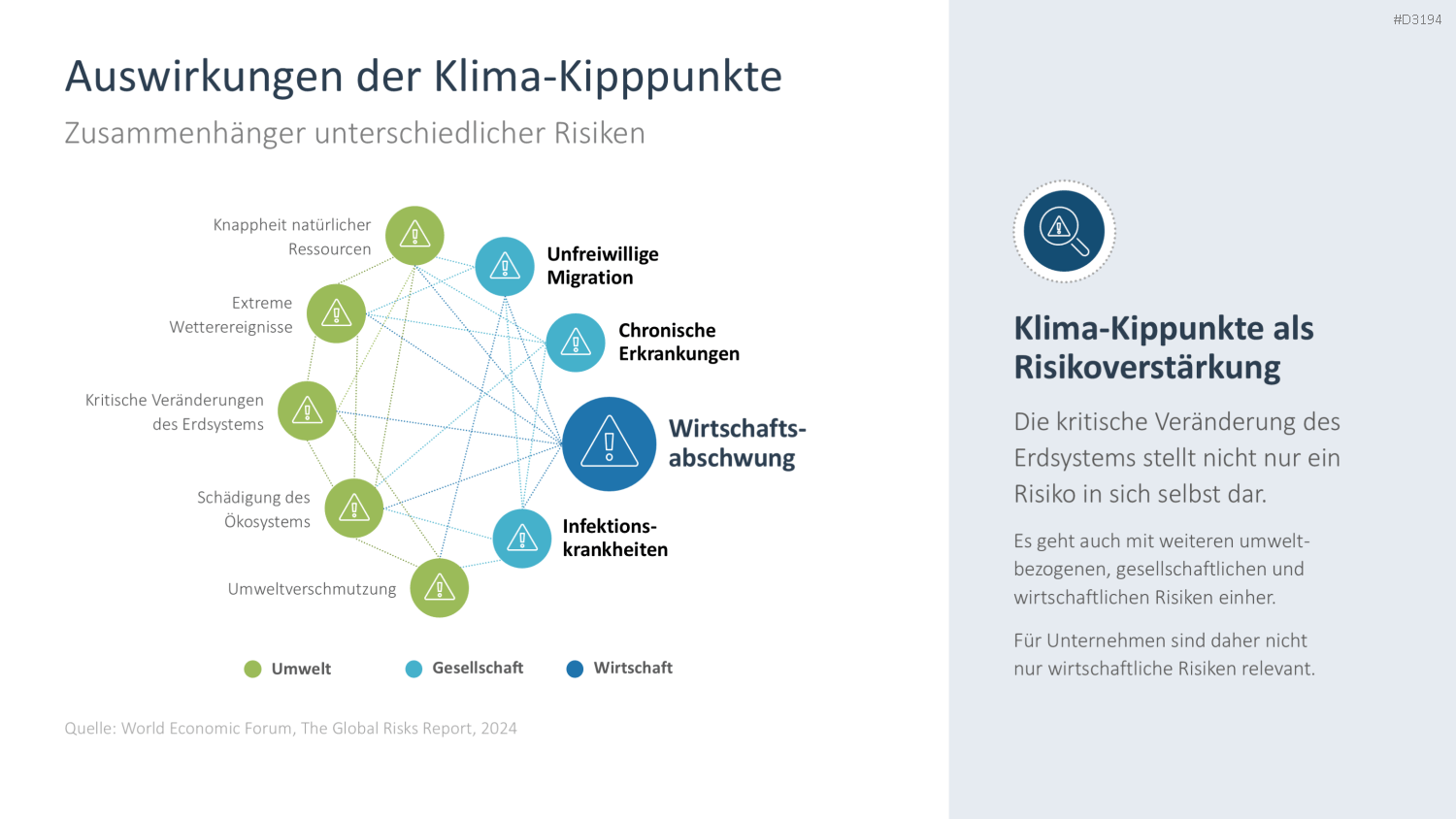 Risikomanagement PowerPoint-Vorlage