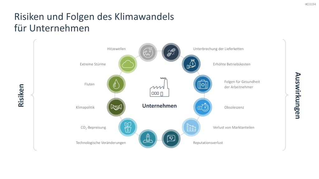 Risikomanagement PowerPoint-Vorlage