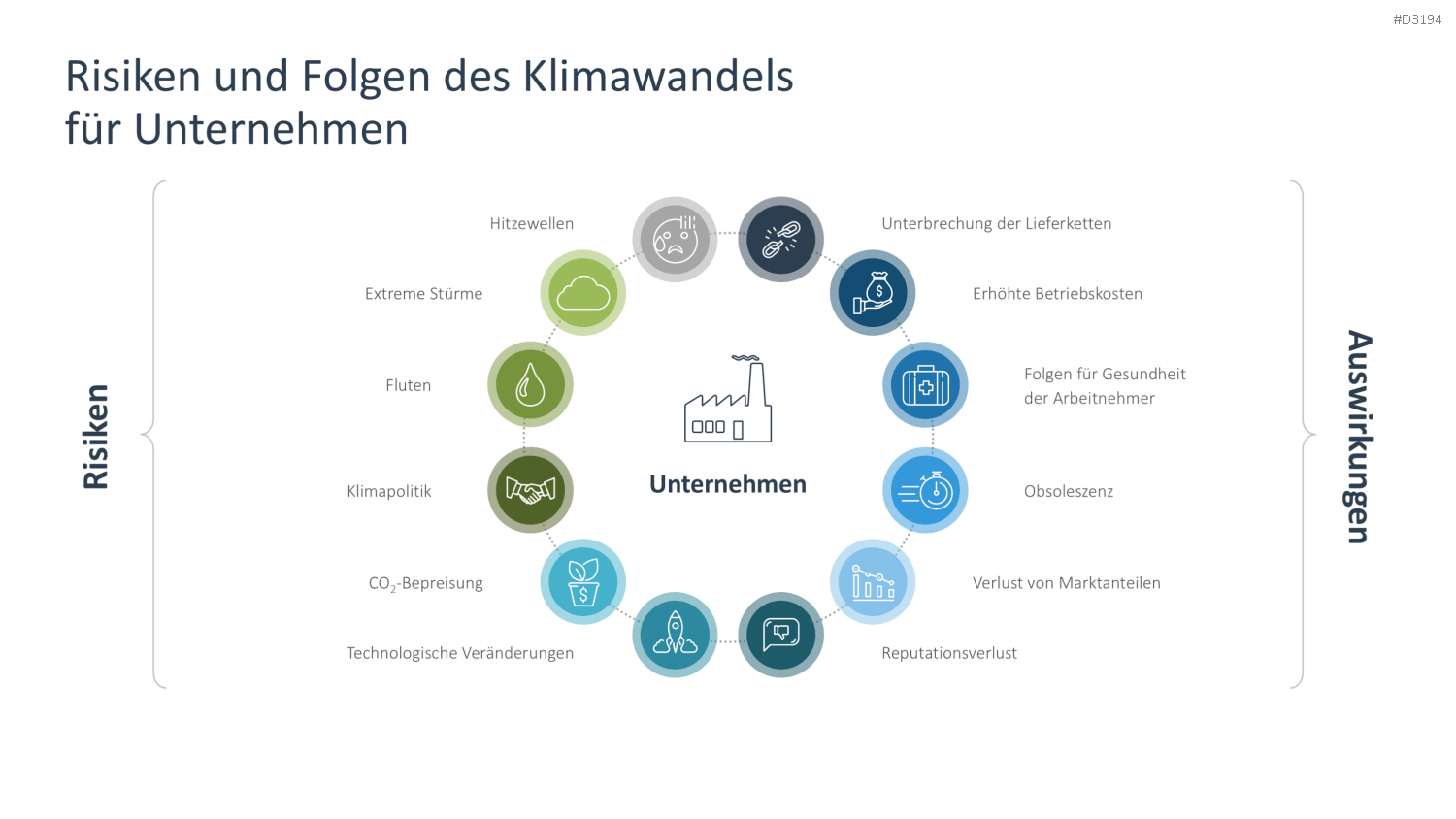 Risikomanagement PowerPoint-Vorlage