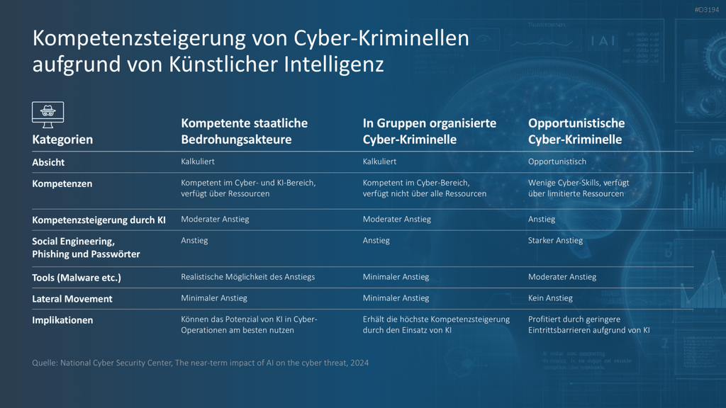 Risikomanagement PowerPoint-Vorlage