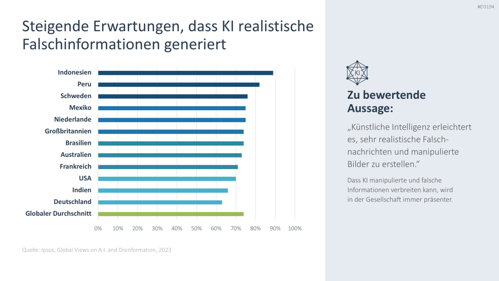 Risikomanagement PowerPoint-Vorlage