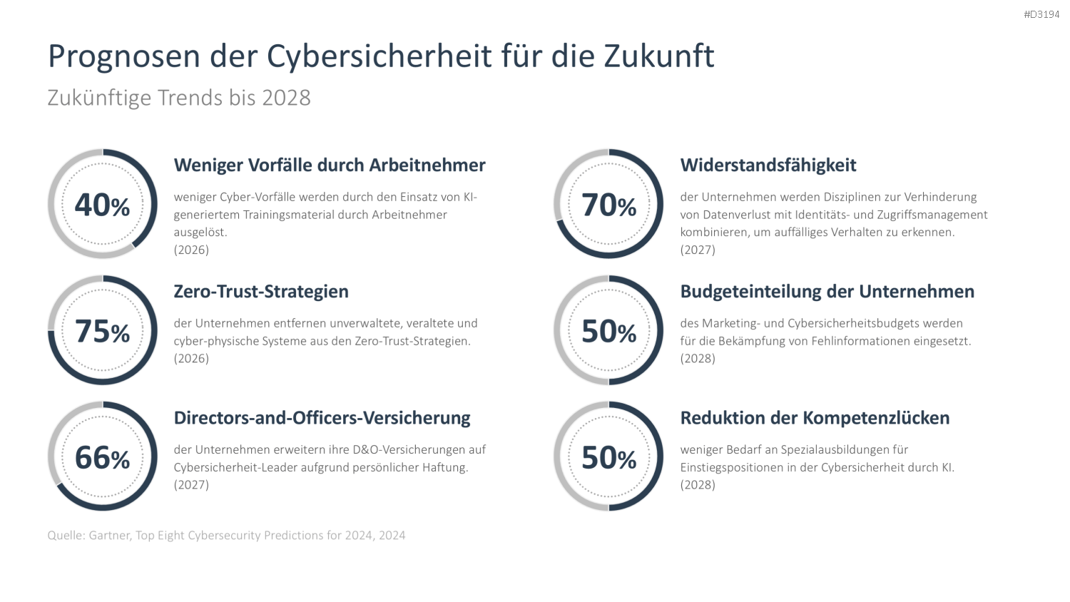 Risikomanagement PowerPoint-Vorlage