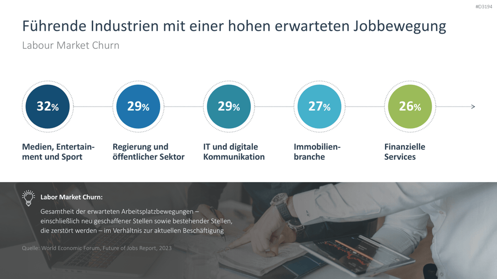 Risikomanagement PowerPoint-Vorlage