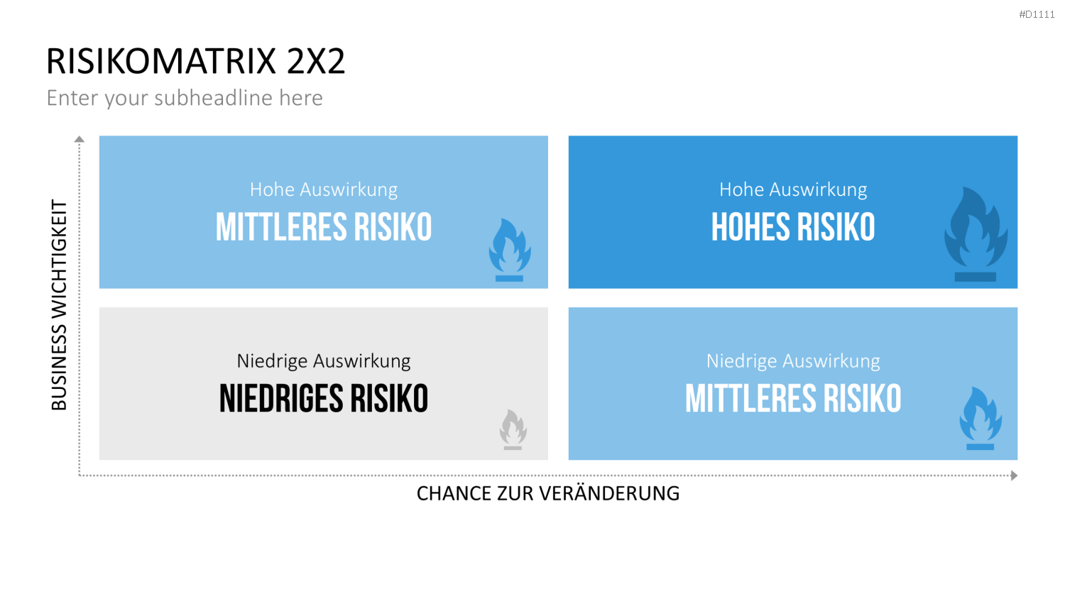 Risikomatrix PowerPoint-Vorlage
