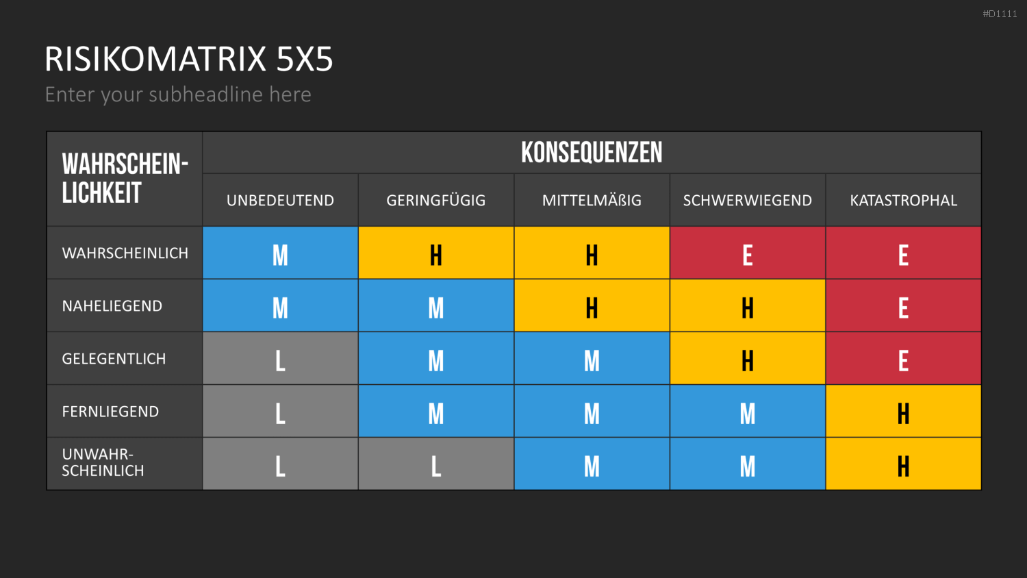 Risikomatrix PowerPoint-Vorlage