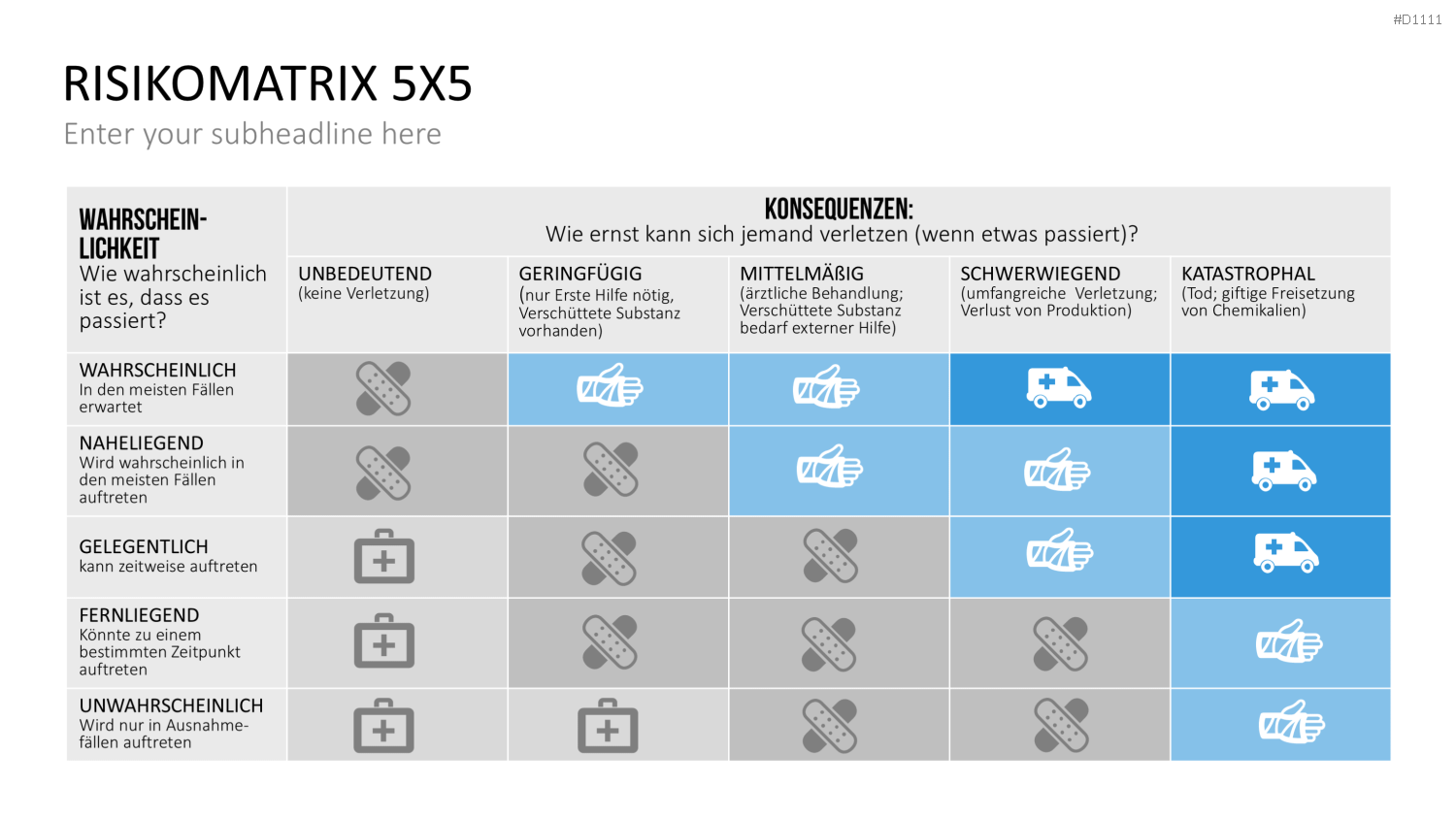 Risikomatrix PowerPoint-Vorlage