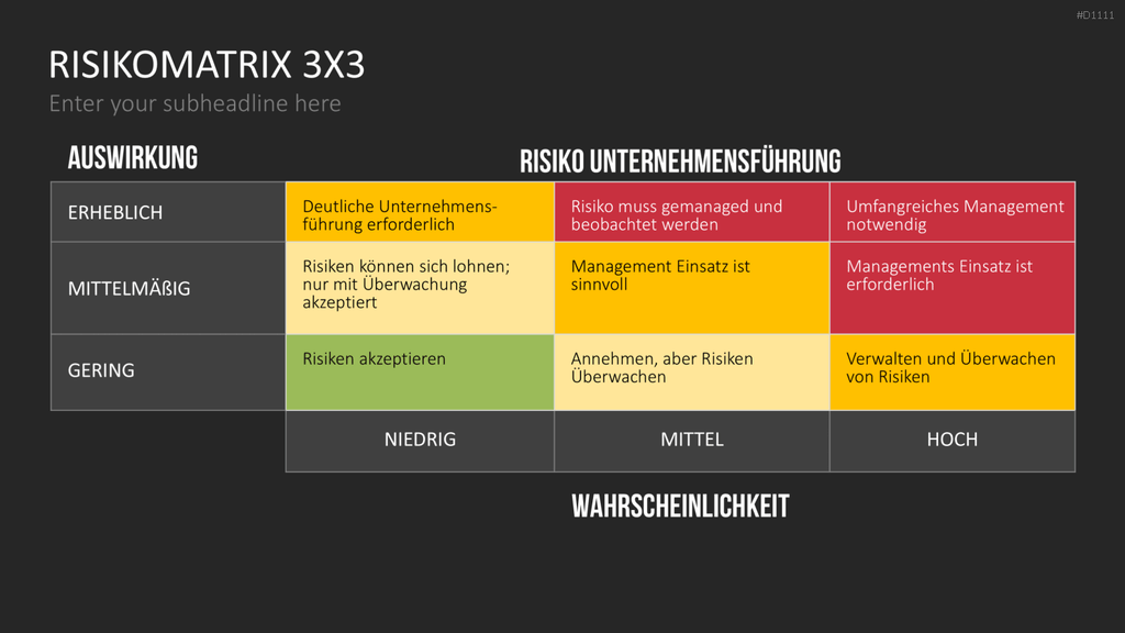 Risikomatrix PowerPoint-Vorlage