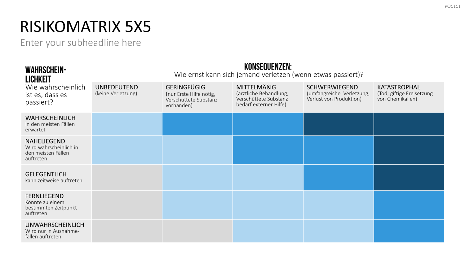 Risikomatrix PowerPoint-Vorlage