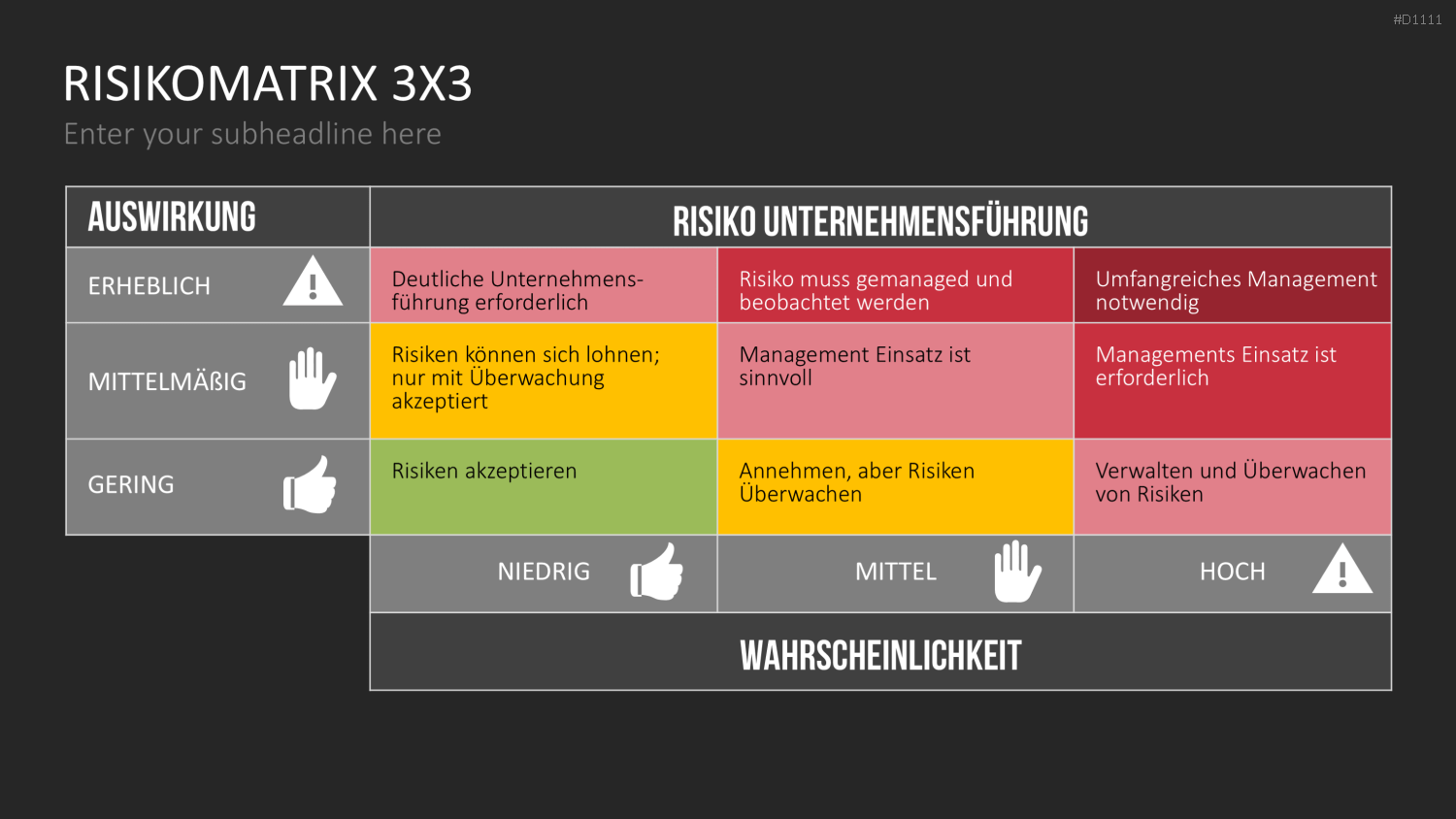 Risikomatrix PowerPoint-Vorlage