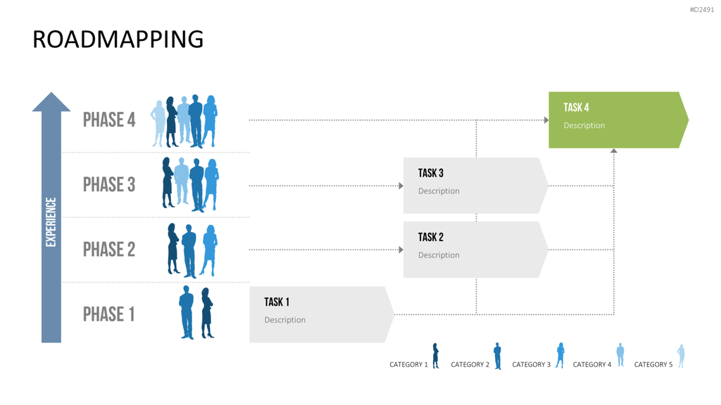 Roadmapping PowerPoint-Vorlage