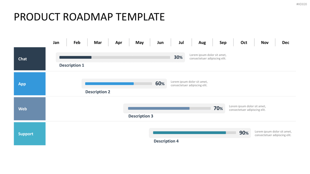 Roadmaps-Bundle PowerPoint-Vorlage