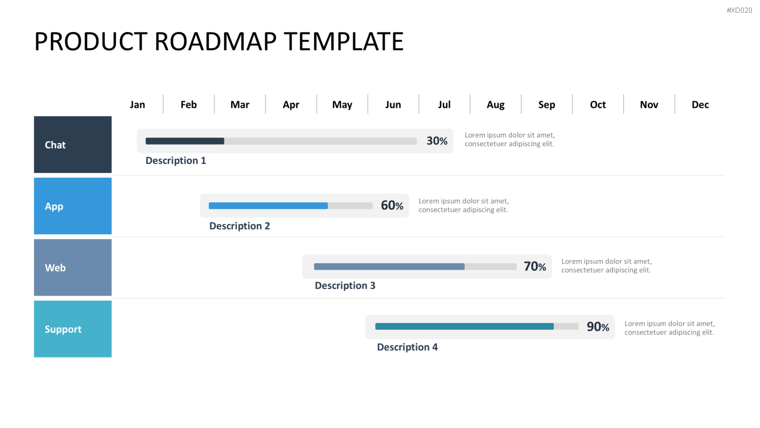 Roadmaps-Bundle PowerPoint-Vorlage