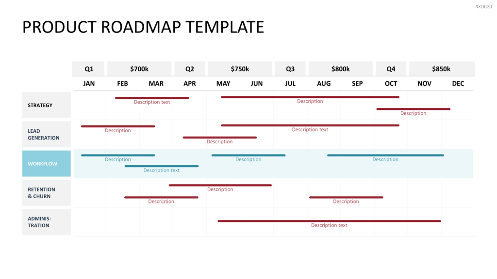 Roadmaps-Bundle PowerPoint-Vorlage