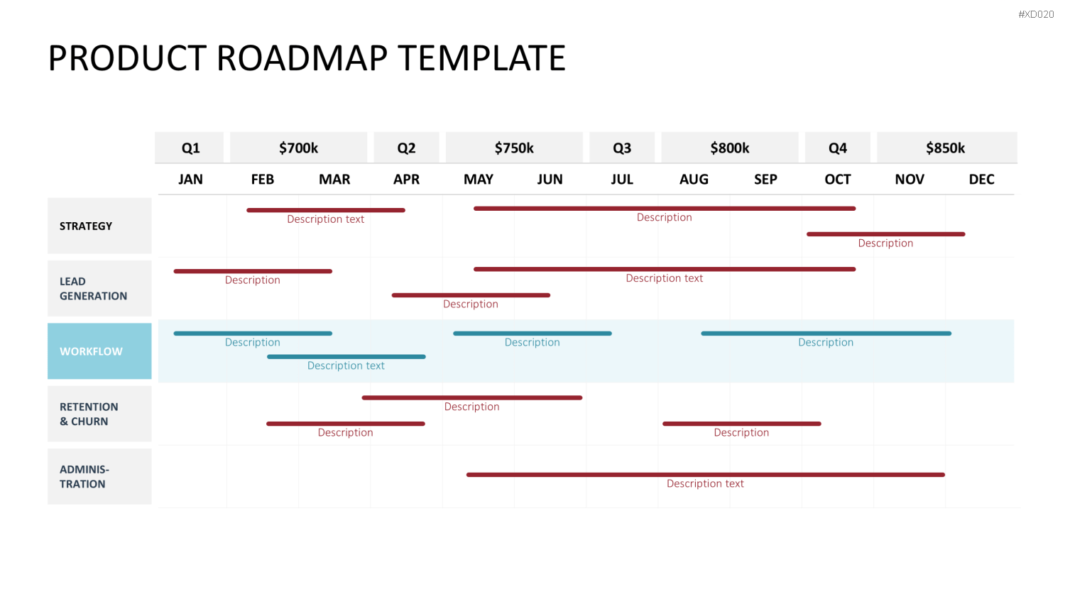 Roadmaps-Bundle PowerPoint-Vorlage