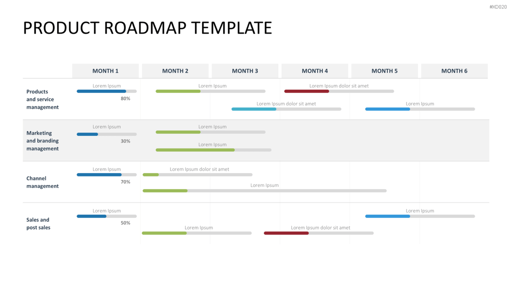 Roadmaps-Bundle PowerPoint-Vorlage