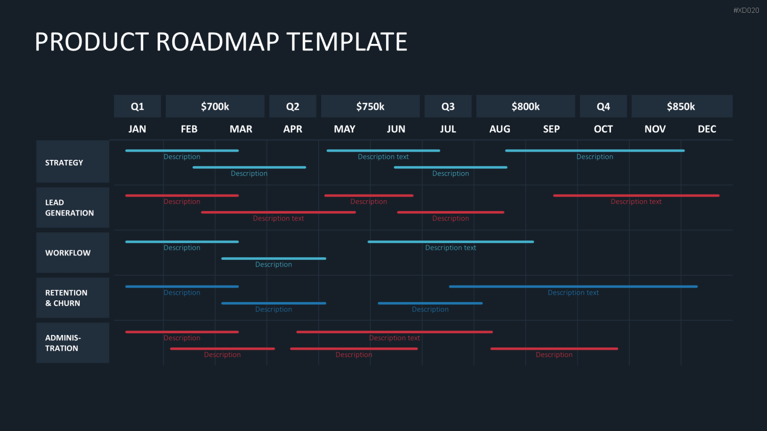Roadmaps-Bundle PowerPoint-Vorlage