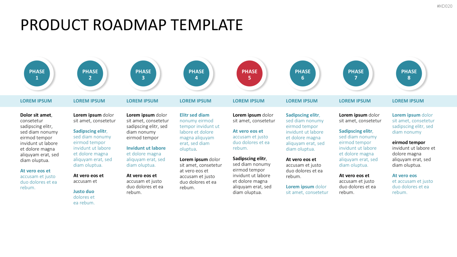 Roadmaps-Bundle PowerPoint-Vorlage