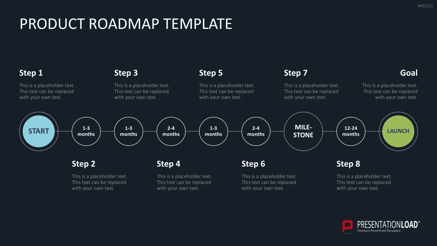 Roadmaps-Bundle PowerPoint-Vorlage