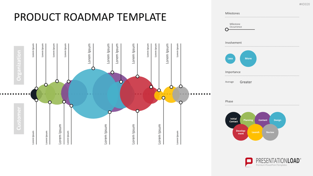 Roadmaps-Bundle PowerPoint-Vorlage