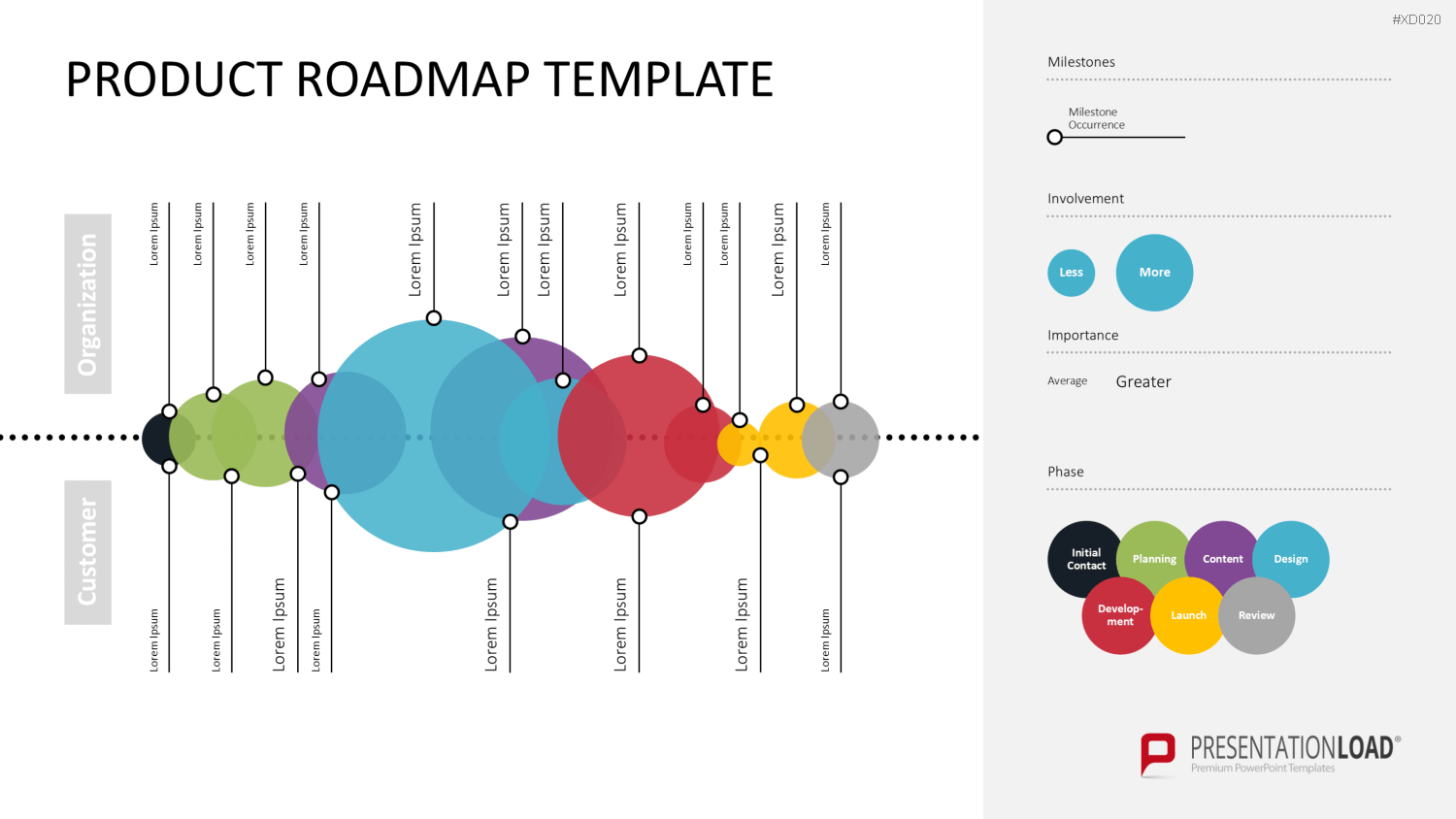 Roadmaps-Bundle PowerPoint-Vorlage