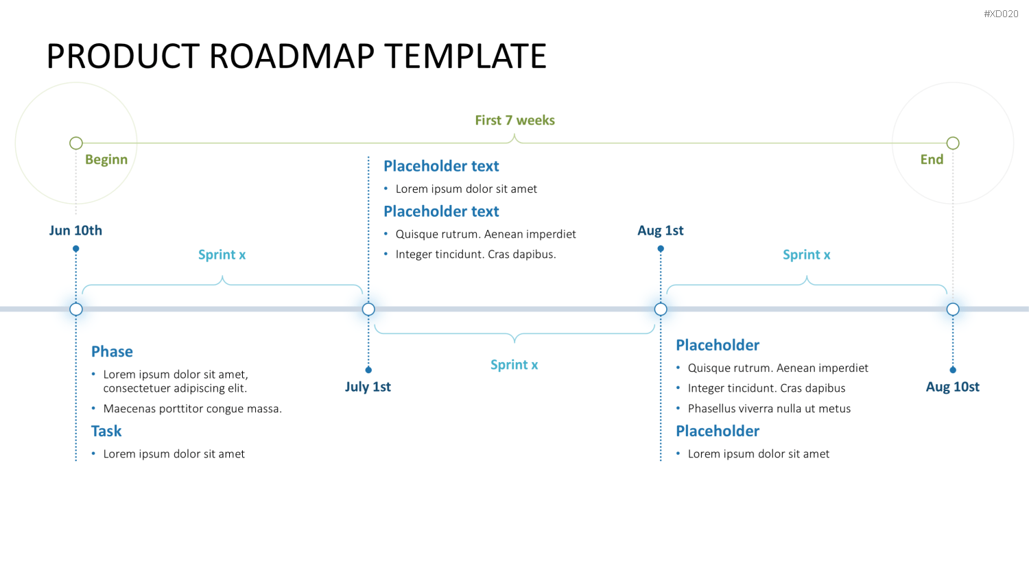 Roadmaps-Bundle PowerPoint-Vorlage