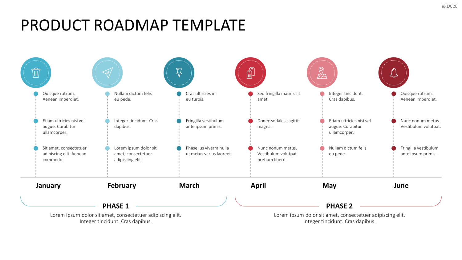 Roadmaps-Bundle PowerPoint-Vorlage