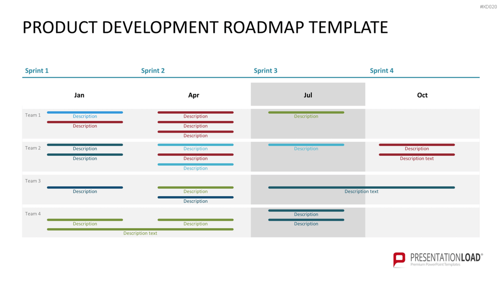 Roadmaps-Bundle PowerPoint-Vorlage