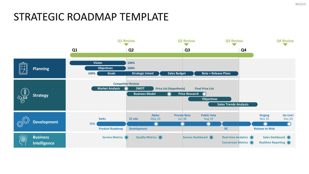 Roadmaps-Bundle PowerPoint-Vorlage