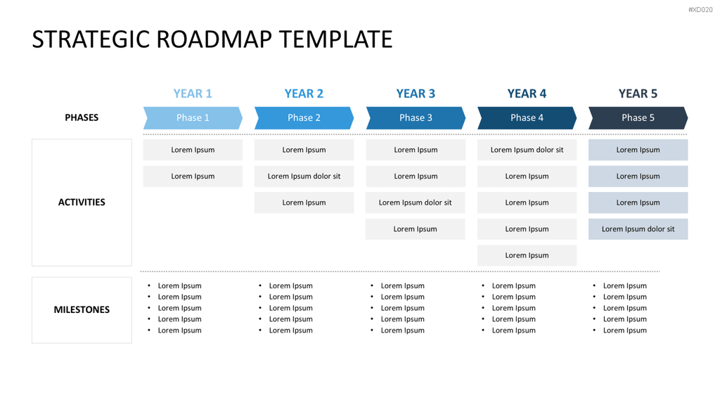 Roadmaps-Bundle PowerPoint-Vorlage