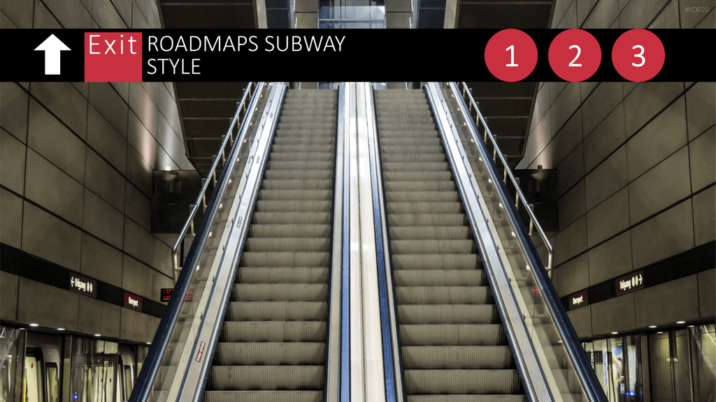 Roadmaps-Bundle PowerPoint-Vorlage