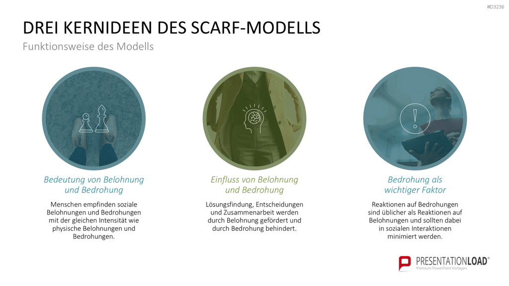 SCARF-Modell PowerPoint-Vorlage