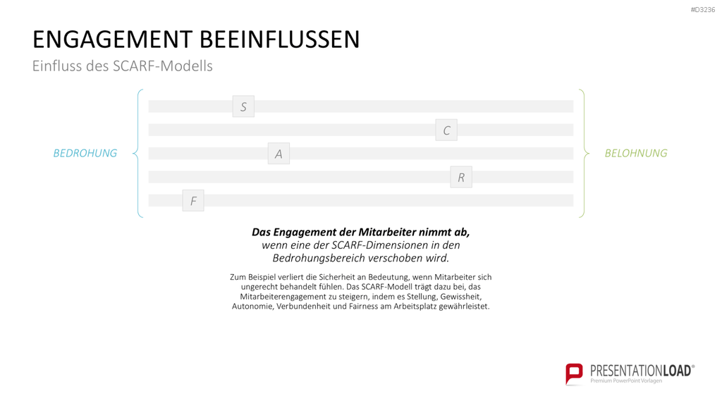 SCARF-Modell PowerPoint-Vorlage