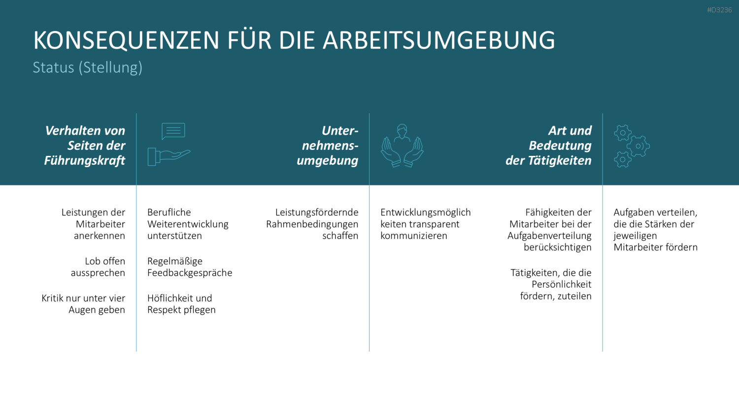 SCARF-Modell PowerPoint-Vorlage