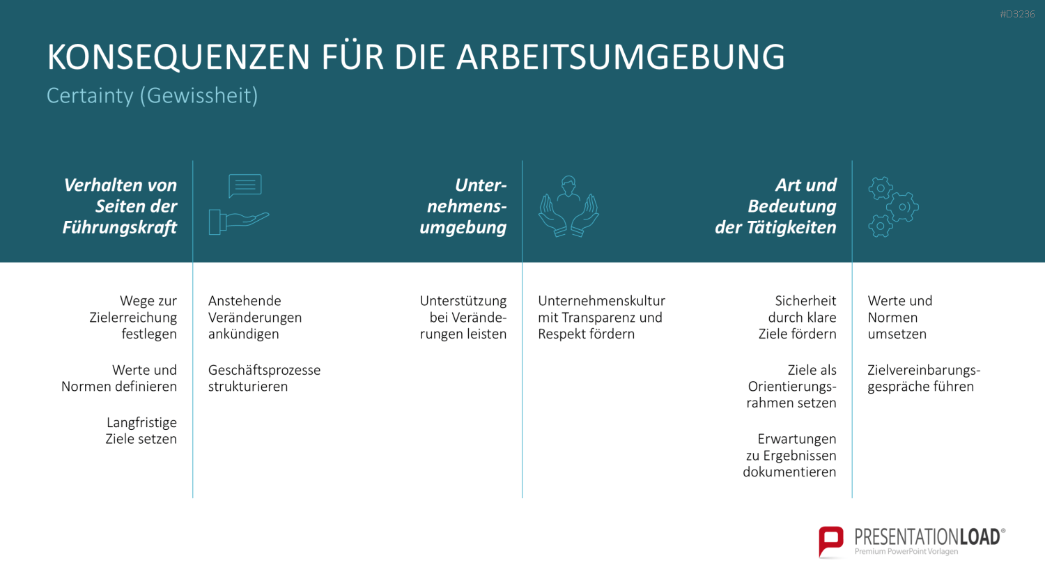 SCARF-Modell PowerPoint-Vorlage
