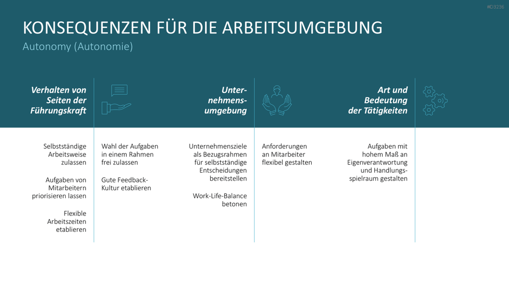 SCARF-Modell PowerPoint-Vorlage