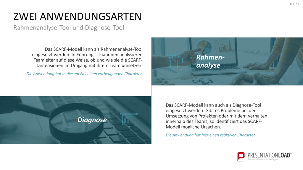 SCARF-Modell PowerPoint-Vorlage