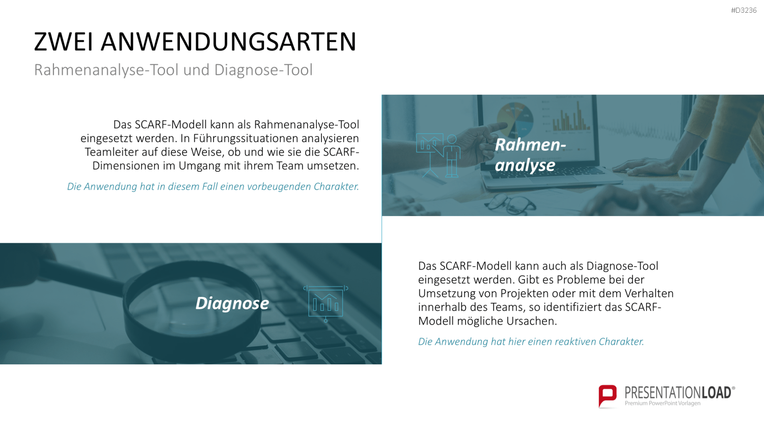 SCARF-Modell PowerPoint-Vorlage