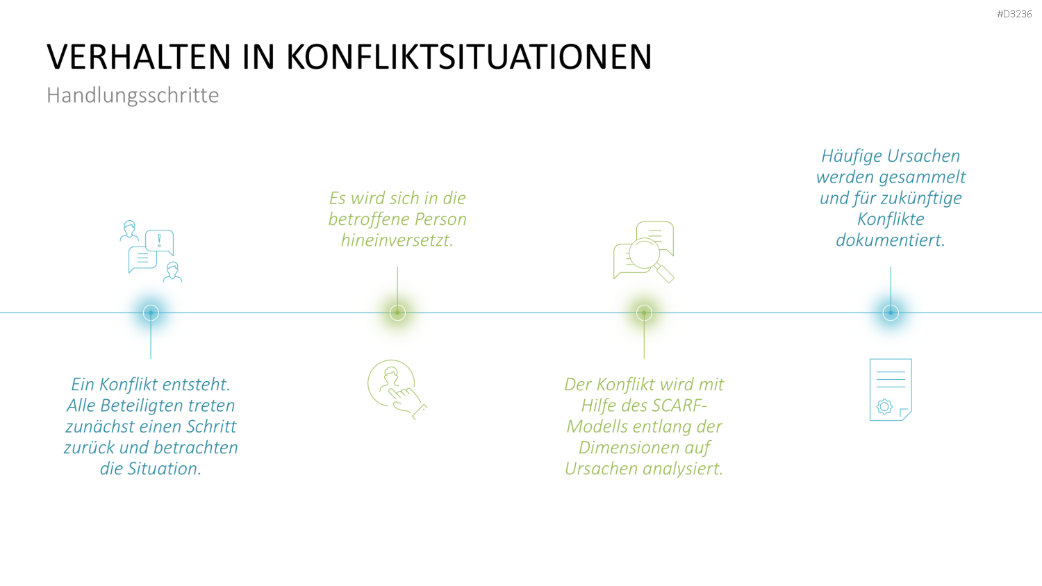 SCARF-Modell PowerPoint-Vorlage