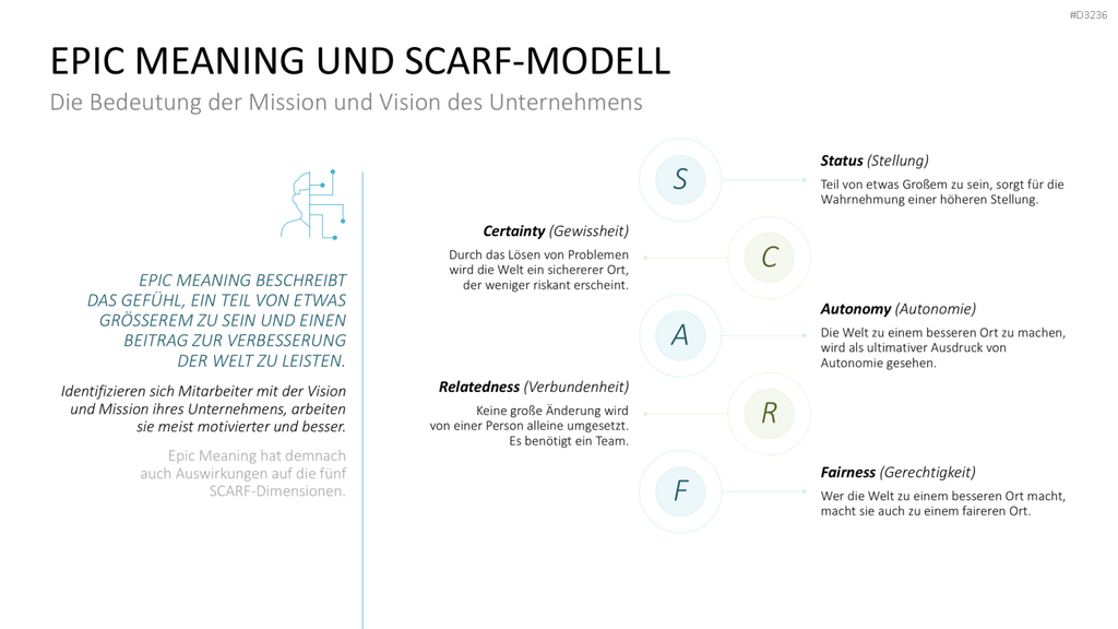 SCARF-Modell PowerPoint-Vorlage